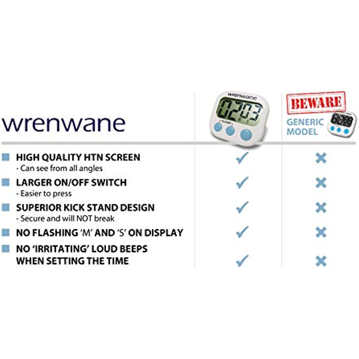 Wrenwane Digital Kitchen Timer (Upgraded), No Frills, Simple Operation, Big Digits, Loud Alarm, Magnetic Backing, Stand, White (1) (1) (1)