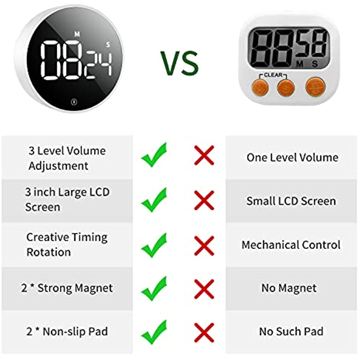 VOCOO Digital Kitchen Timer - Magnetic Countdown Countup Timer with Large LED Display Volume Adjustable, Easy for Cooking and for Seniors and Kids to Use (White)