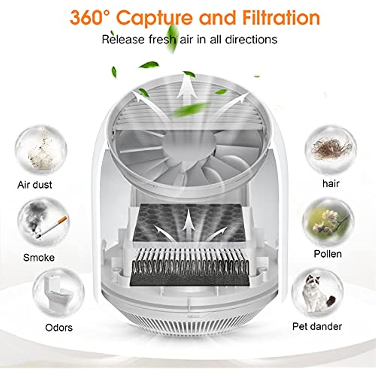 OSIMO A2 Air Purifier Replacement Filter