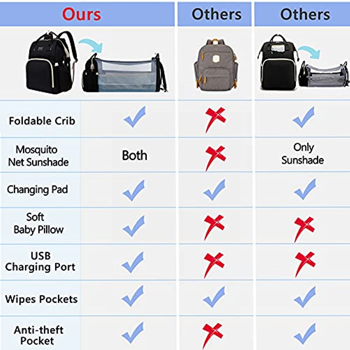 PaurFu Backpack Diaper Bags, Waterproof Mom Baby Bag for Boy Girl (Black)…