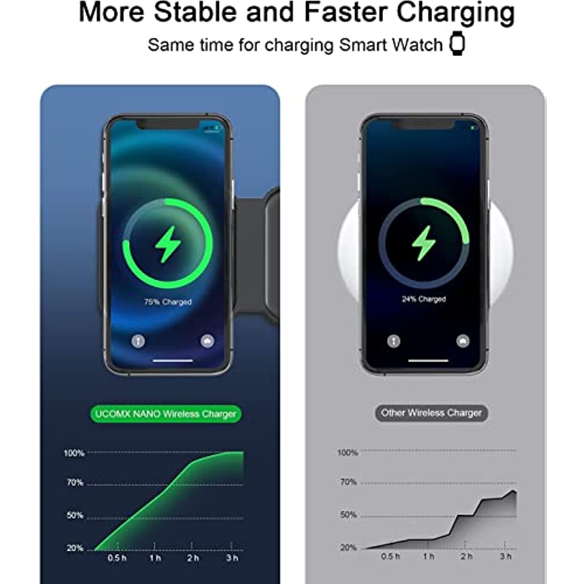 UCOMX Nano 3 in 1 Wireless Charger,Magnetic Foldable 3 in 1 Charging Station,Fast Wireless Charging Pad,Compatible for iPhone 14/Pro/Max/Plus/13/12 Series,AirPods 3/2/Pro,iWatch(Adapter Included)